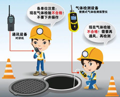 江达有限空间操作说明